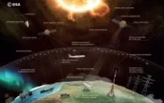 Space weather effects Credits ESA