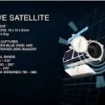 PlanetScope